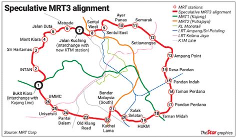 mrt3 malaysia.